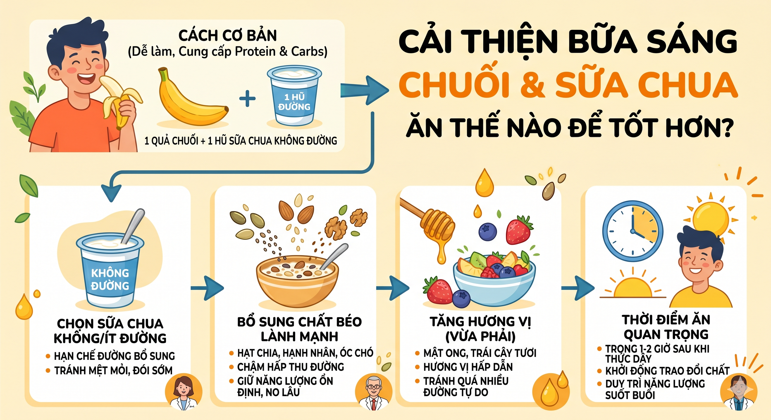 Bữa s&aacute;ng đơn giản với 2 m&oacute;n n&agrave;y gi&uacute;p tr&agrave;n đầy năng lượng - Ảnh 2.