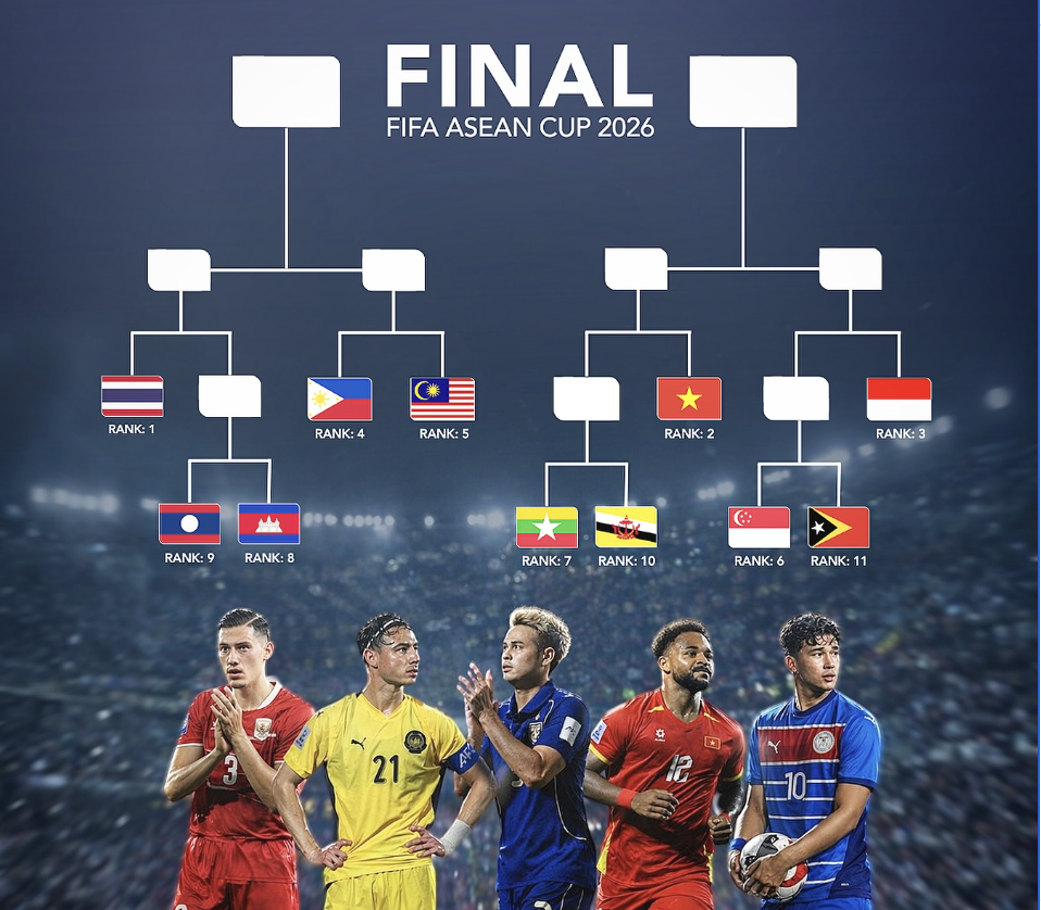 Thể thức thi đấu FIFA ASEAN Cup, đội tuyển Việt Nam c&oacute; cơ hội lớn gi&agrave;nh  chức v&ocirc; địch: Tại sao?