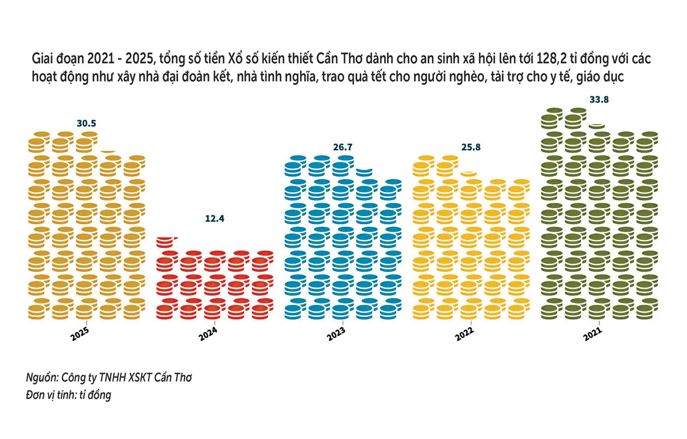Khi xổ số đóng góp ‘khủng’ vào ngân sách nhà nước  - Ảnh 4.