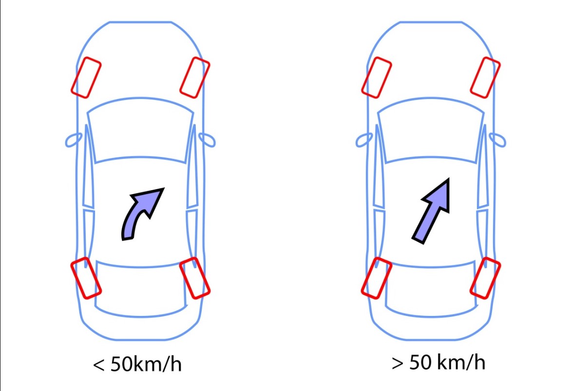 Volkswagen ID. ERA 9X: Đánh Lái Bánh Sau 10° Và Khả Năng Xoay Trở Linh Hoạt 2 he thong danh lai banh sau tren o to lagi thanhnien 3 17774601012151621012769