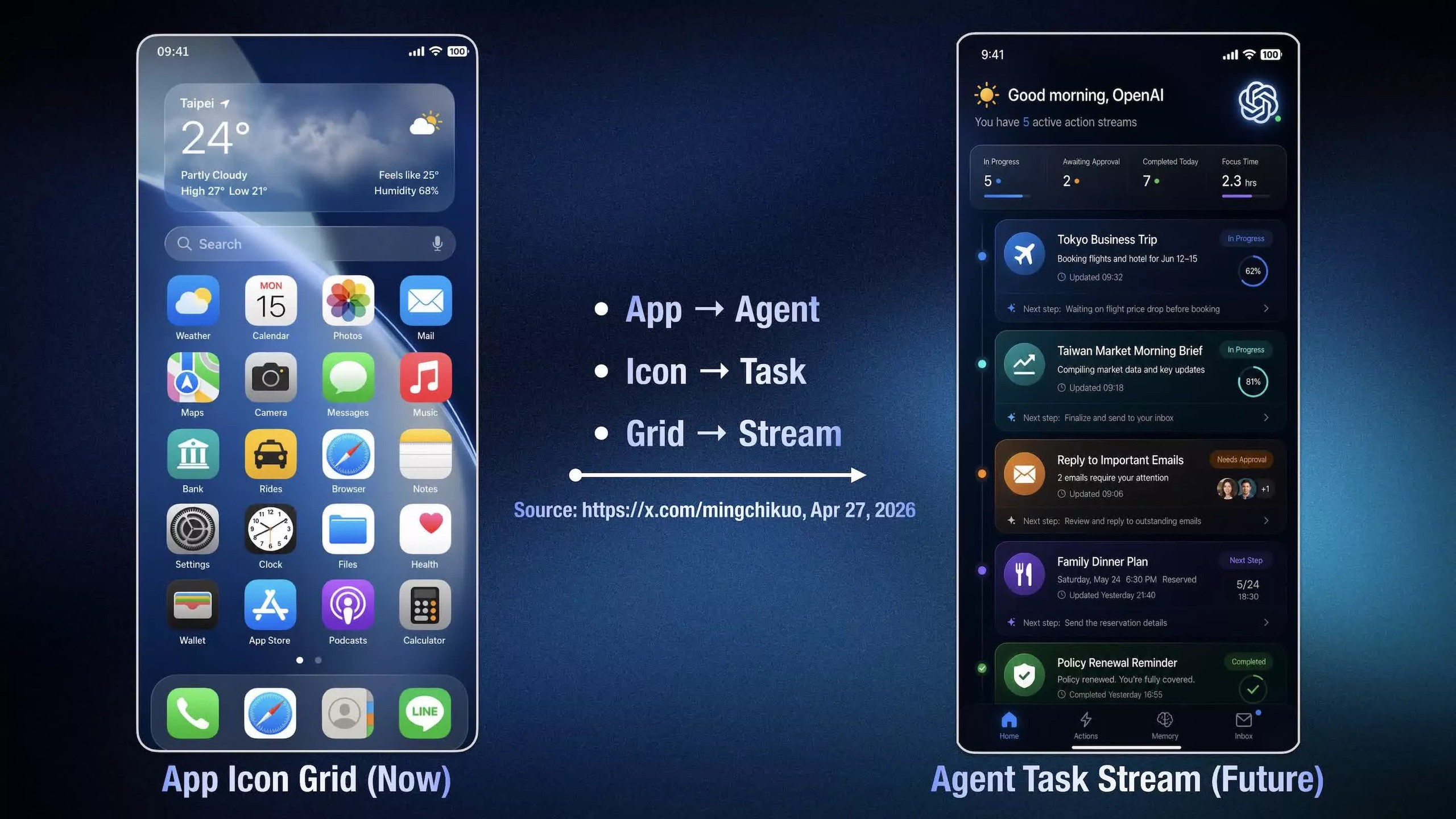 Rò rỉ dự án 'Phone-AI' của OpenAI với tham vọng soán ngôi Apple và Google - Ảnh 1.
