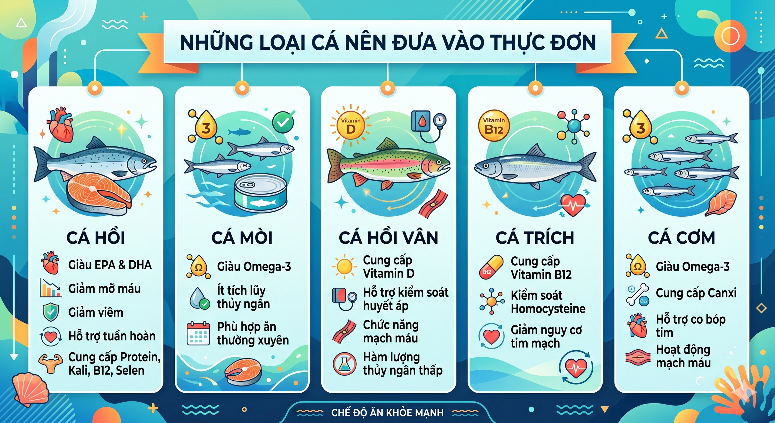 Ăn cá lúc nào để hấp thu omega-3 tối đa? Chuyên gia bật mí 'thời điểm vàng' - Ảnh 2.