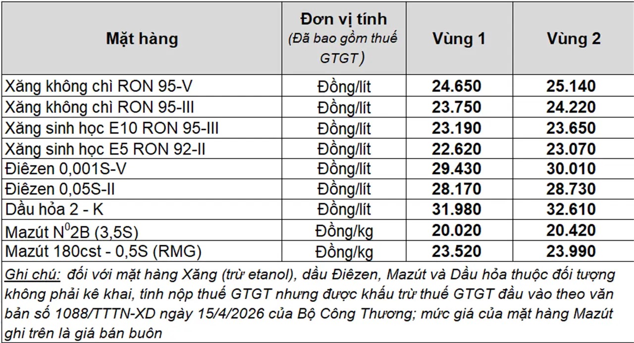 Giá xăng dầu hôm nay 5.5.2026: Vọt tăng 6%, xăng trong nước điều chỉnh thế nào? - Ảnh 2.