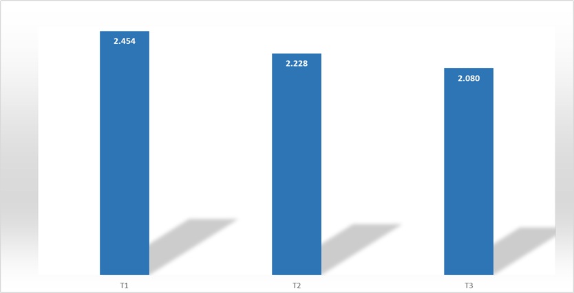 3 tháng liên tiếp Việt Nam đón trên 2 triệu khách quốc tế- Ảnh 1. 3 tháng liên tiếp Việt Nam đón trên 2 triệu khách quốc tế- Ảnh 1.