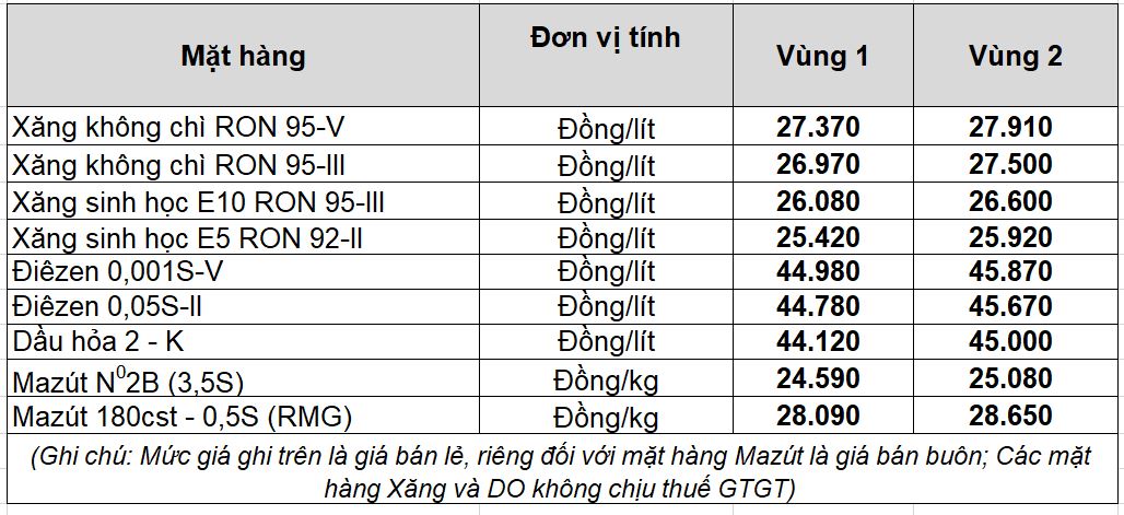 Gi&aacute; xăng dầu h&ocirc;m nay 4.4.2026: Chi quỹ b&igrave;nh ổn cho mặt h&agrave;ng dầu diesel- Ảnh 2.