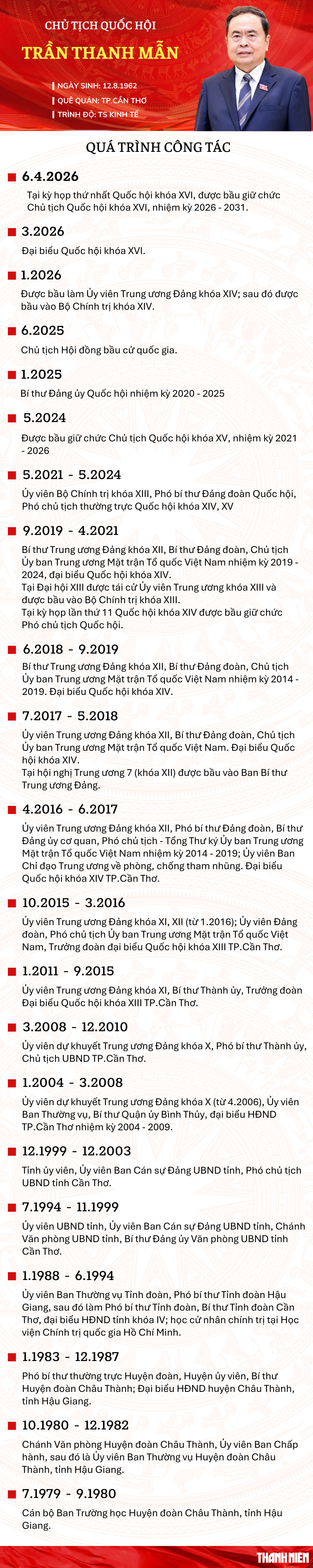 &Ocirc;ng Trần Thanh Mẫn t&aacute;i đắc cử Chủ tịch Quốc hội - Ảnh 2.