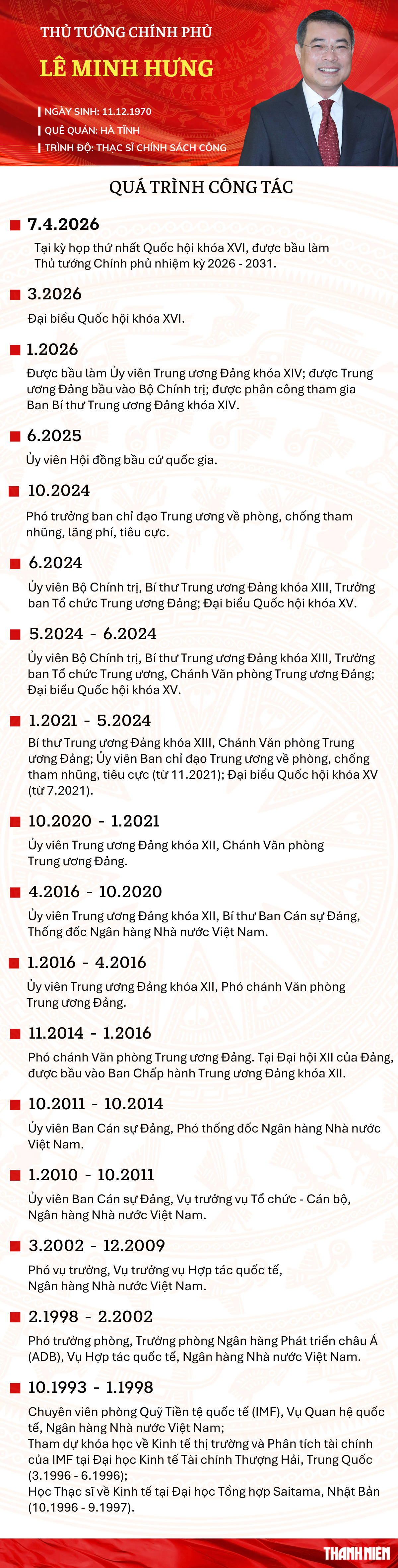 Ông Lê Minh Hưng được bầu làm Thủ tướng Chính phủ - Ảnh 3.