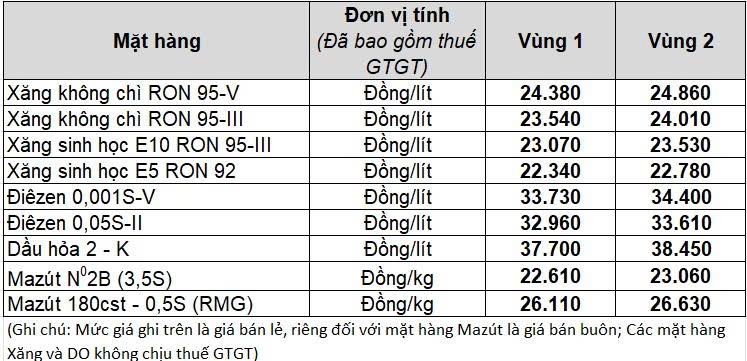 Gi&aacute; xăng dầu h&ocirc;m nay 10.4.2026: Dầu thế giới dưới mốc 100 USD/ th&ugrave;ng- Ảnh 2.