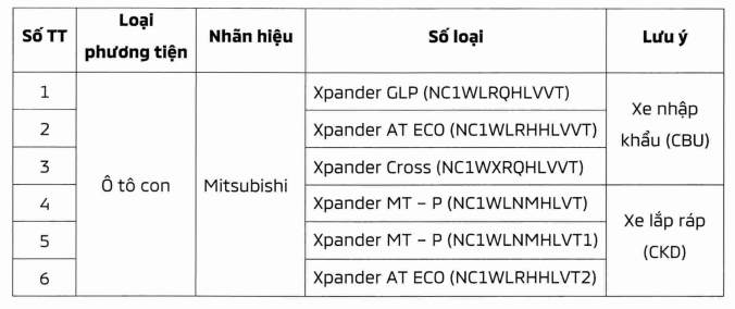 Hơn 5.000 xe Mitsubishi Xpander tại Việt Nam gặp lỗi ghế, phải triệu hồi khắc phục - Ảnh 1.