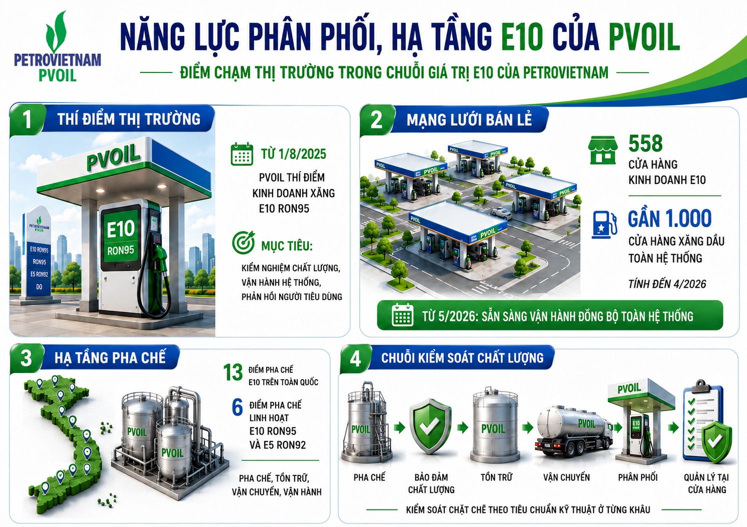 PVOil Sài Gòn thông báo ngưng bán xăng khoáng RON 95-III từ ngày 15.5- Ảnh 1. PVOil Sài Gòn thông báo ngưng bán xăng khoáng RON 95-III từ ngày 15.5- Ảnh 1.