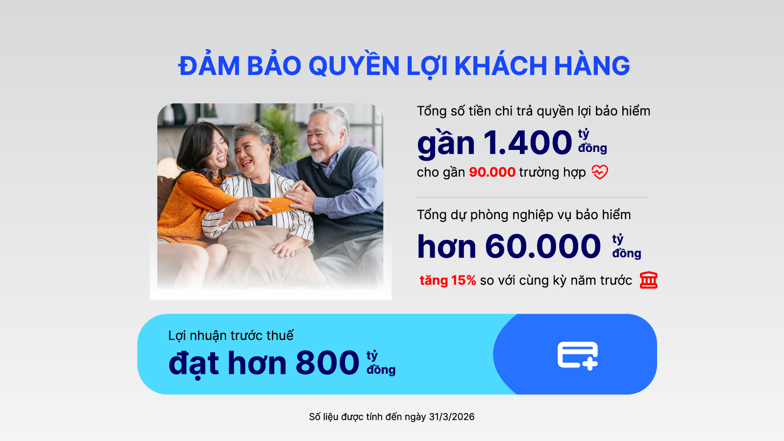 Dai-ichi Life Việt Nam duy trì tài chính vững mạnh, cam kết dài lâu với khách hàng - Ảnh 3.