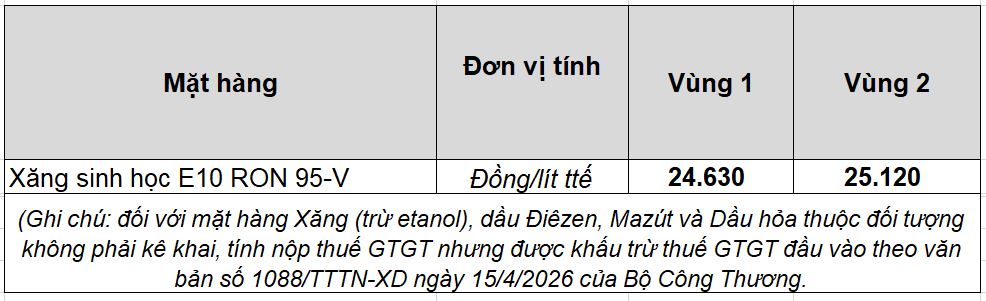 Petrolimex thông báo giá bán lẻ xăng E10 RON 95-V từ 24.630 đồng/lít- Ảnh 1.
