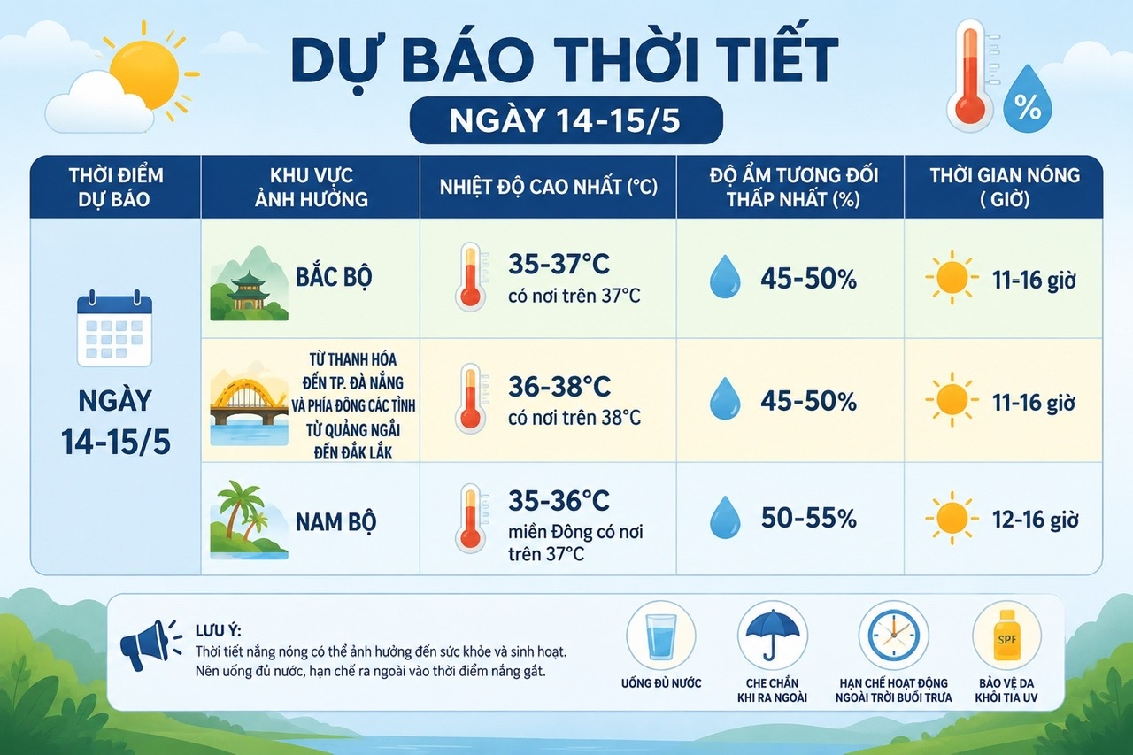 Cả nước nắng nóng- Ảnh 1.