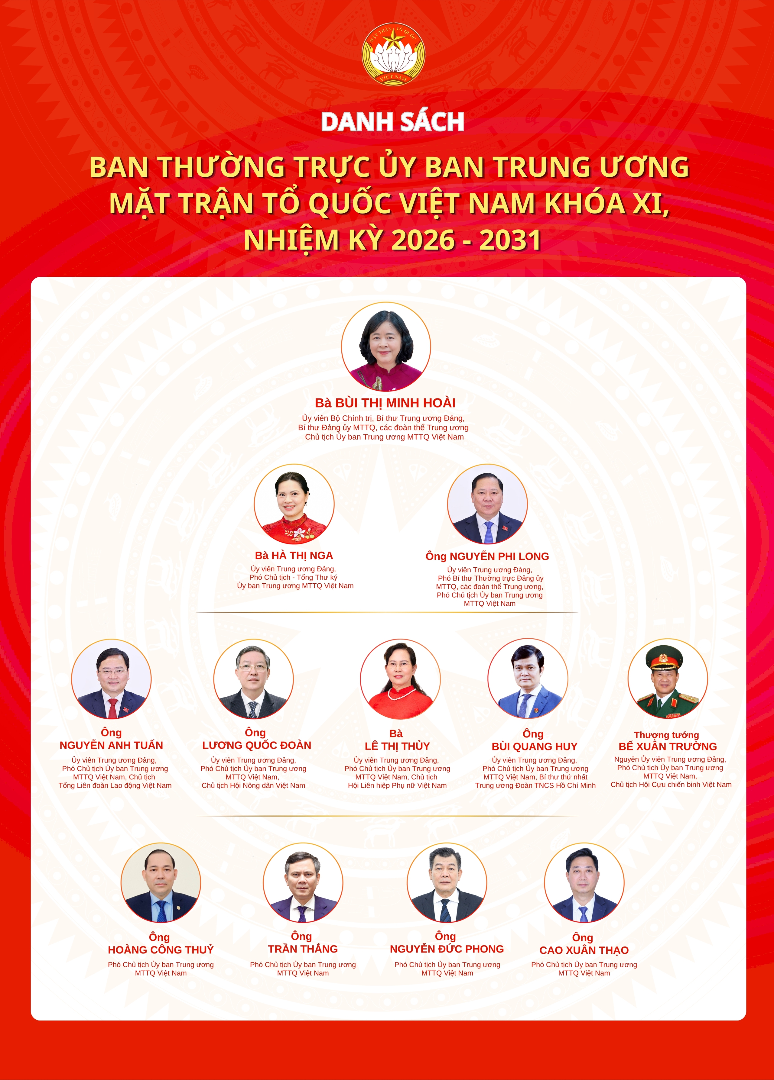 C&ocirc;ng bố 12 nh&acirc;n sự Ban Thường trực, 8 ph&oacute; chủ tịch kh&ocirc;ng chuy&ecirc;n tr&aacute;ch MTTQ Việt Nam - Ảnh 2.