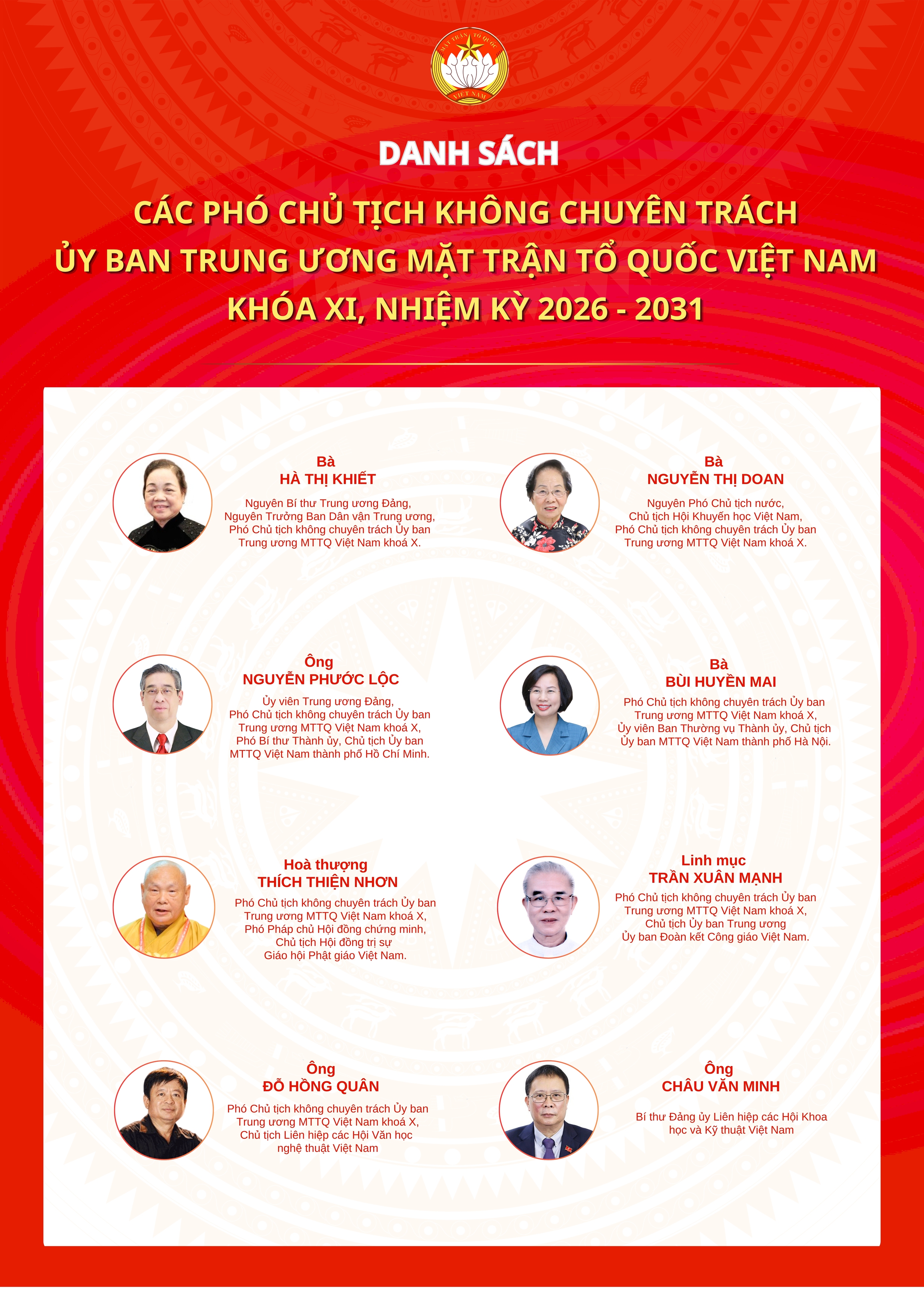 C&ocirc;ng bố 12 nh&acirc;n sự Ban Thường trực, 8 ph&oacute; chủ tịch kh&ocirc;ng chuy&ecirc;n tr&aacute;ch MTTQ Việt Nam - Ảnh 4.