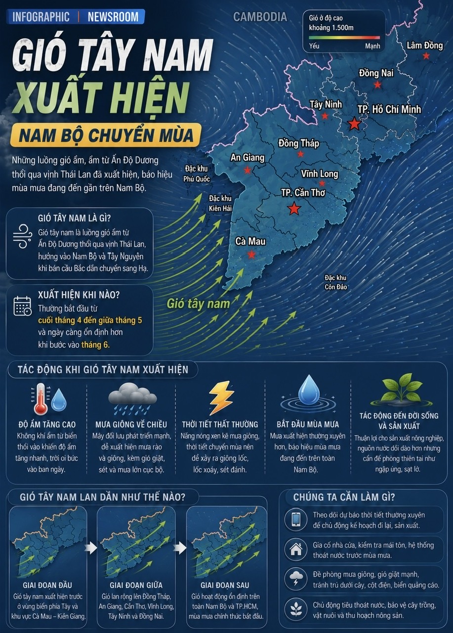 Tin vui: Gió tây nam xuất hiện, hôm nay TP.HCM có mưa vàng giải nhiệt- Ảnh 2.