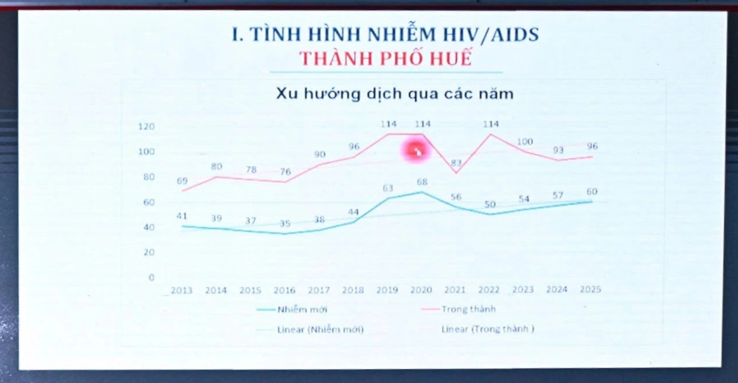 Nguy cơ cao nam giới bị nhiễm HIV do quan hệ tình dục đồng giới- Ảnh 2.