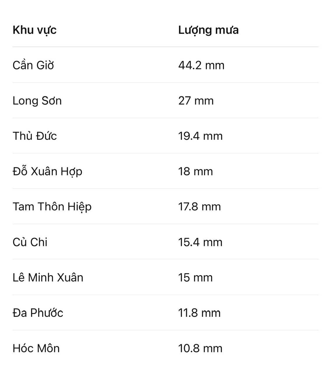 Hôm nay, cả nước tiếp tục có mưa lớn giải nhiệt - Ảnh 1. Hôm nay, cả nước tiếp tục có mưa lớn giải nhiệt - Ảnh 1.