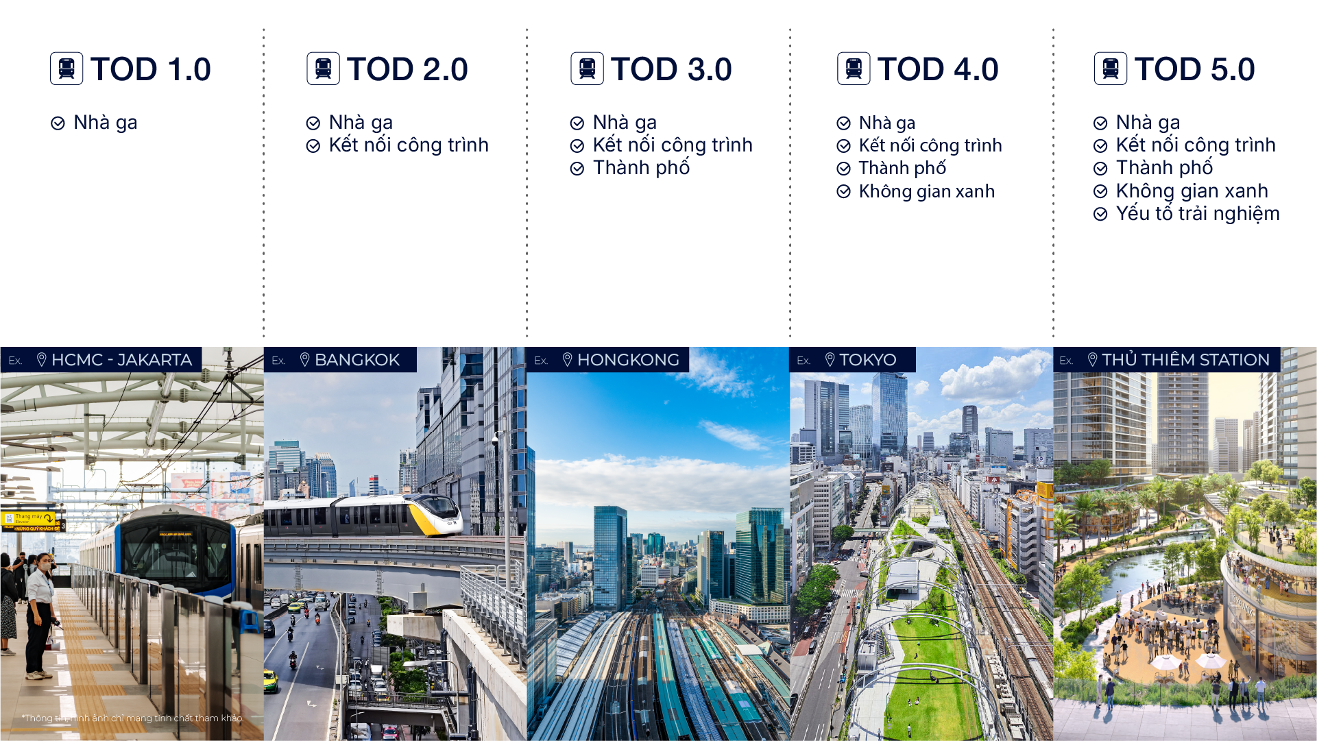 Ga Thủ Thiêm và mô hình TOD 5.0: Động lực mới cho kinh tế đô thị TP.HCM  - Ảnh 2.