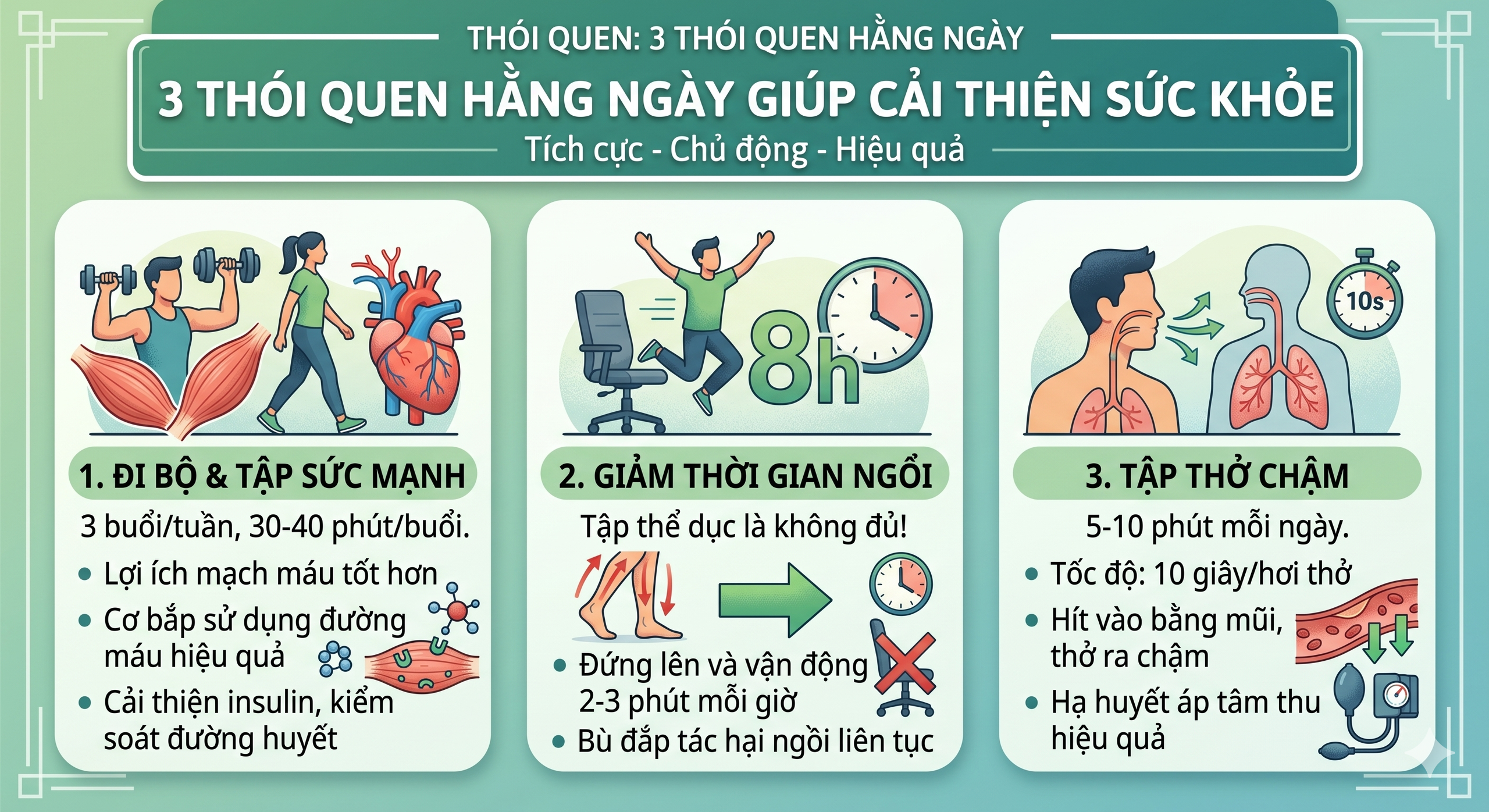 Huyết áp cao khó giảm: Bác sĩ chỉ công thức 'vàng' 3 - 3 -3 đơn giản - Ảnh 2.