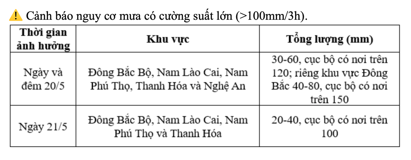 Mưa lớn kéo dài, nâng cấp cảnh báo thiên tai ở Quảng Ninh 
- Ảnh 3.