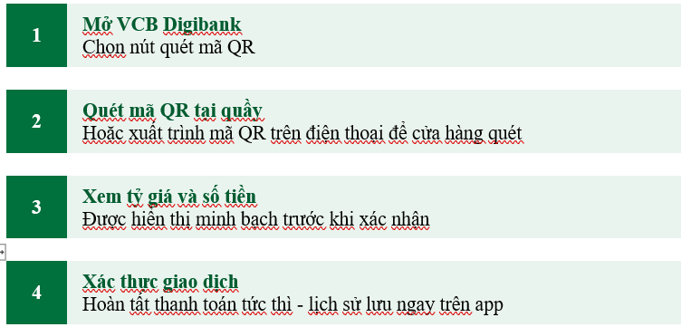 Vietcombank mở rộng thanh toán QR xuyên biên giới tới Nhật Bản và Hồng Kông - Ảnh 2.