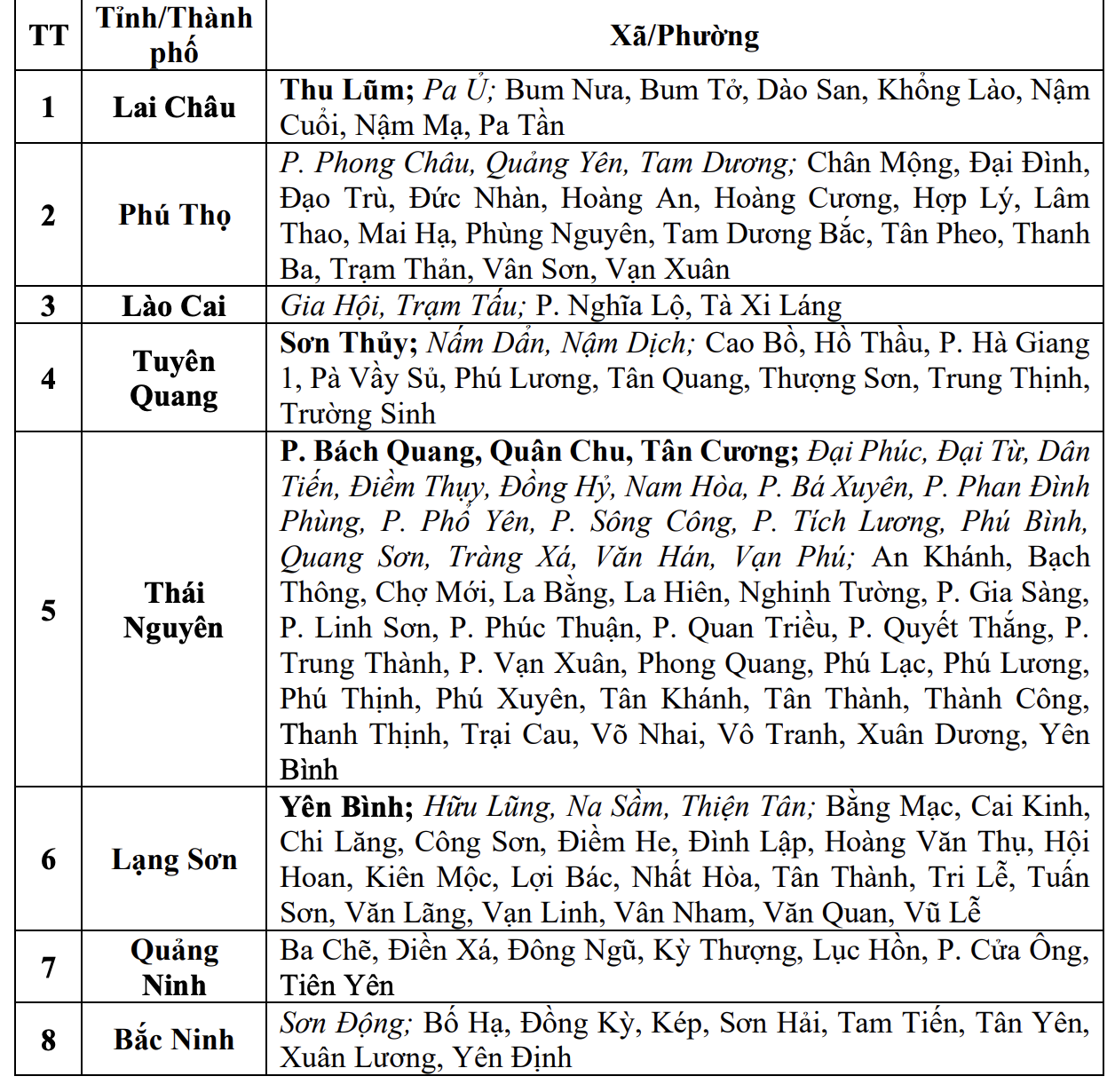 8 tỉnh nguy cơ xảy ra lũ quét, sạt lở đất- Ảnh 2. 8 tỉnh nguy cơ xảy ra lũ quét, sạt lở đất- Ảnh 2.