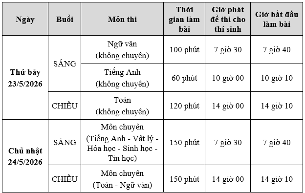 Thi lớp 10 Phổ thông Năng khiếu, thí sinh tăng vọt, cấu trúc đề thi ra sao?- Ảnh 10. Thi lớp 10 Phổ thông Năng khiếu, thí sinh tăng vọt, cấu trúc đề thi ra sao?- Ảnh 10.