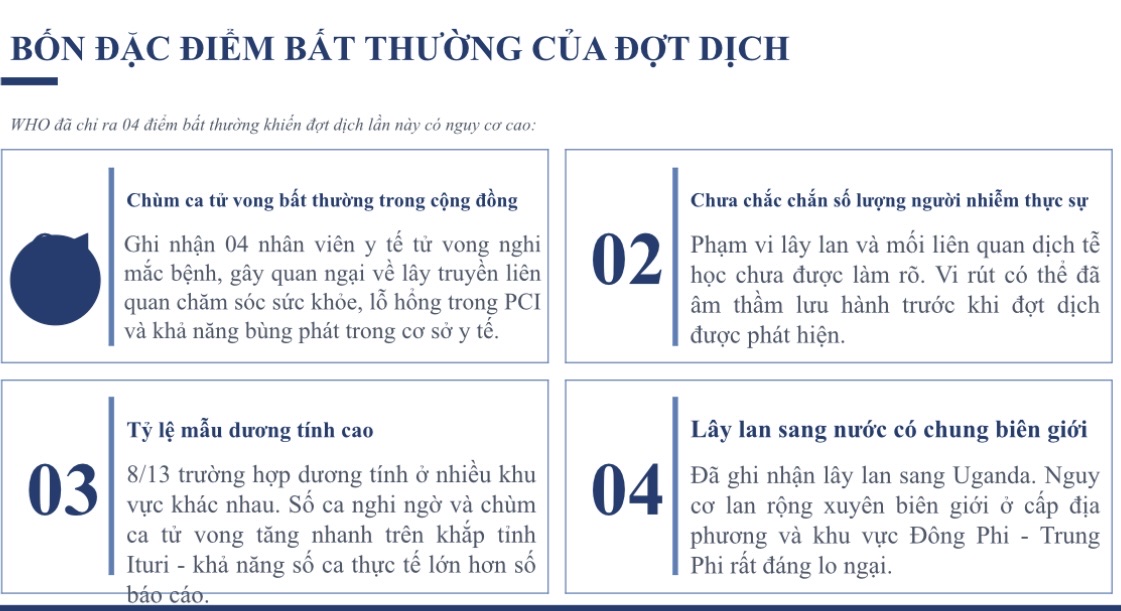 4 điểm bất thường của dịch Ebola 10 4 điểm bất thường của dịch Ebola - Ảnh 1.