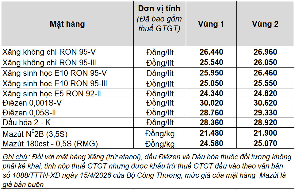 Giá xăng dầu hôm nay 22.5.2026: Thế giới quay đầu giảm- Ảnh 2. Giá xăng dầu hôm nay 22.5.2026: Thế giới quay đầu giảm- Ảnh 2.