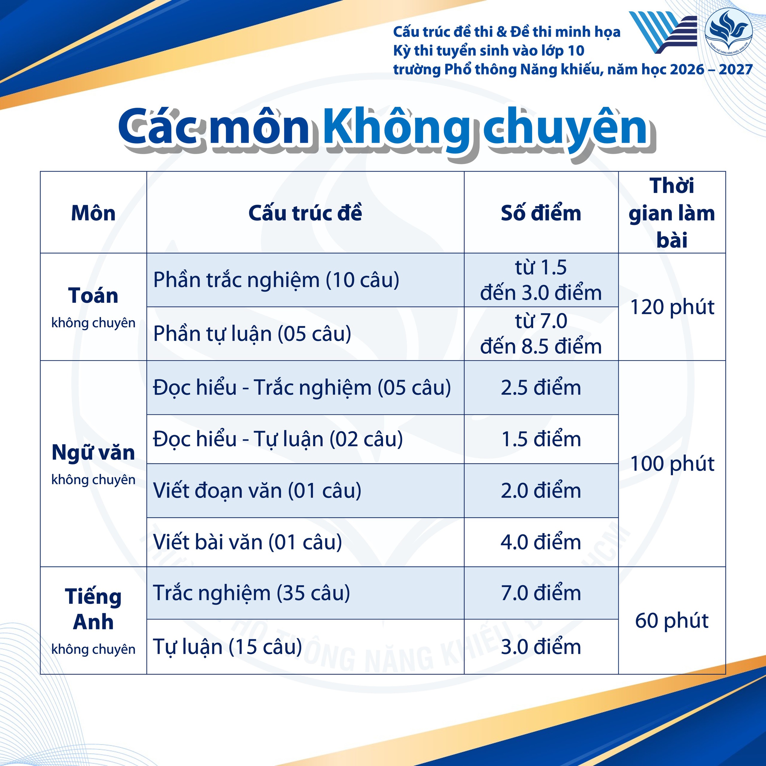 Thi lớp 10 Phổ th&ocirc;ng Năng khiếu, th&iacute; sinh tăng vọt, cấu tr&uacute;c đề thi ra sao?- Ảnh 6.