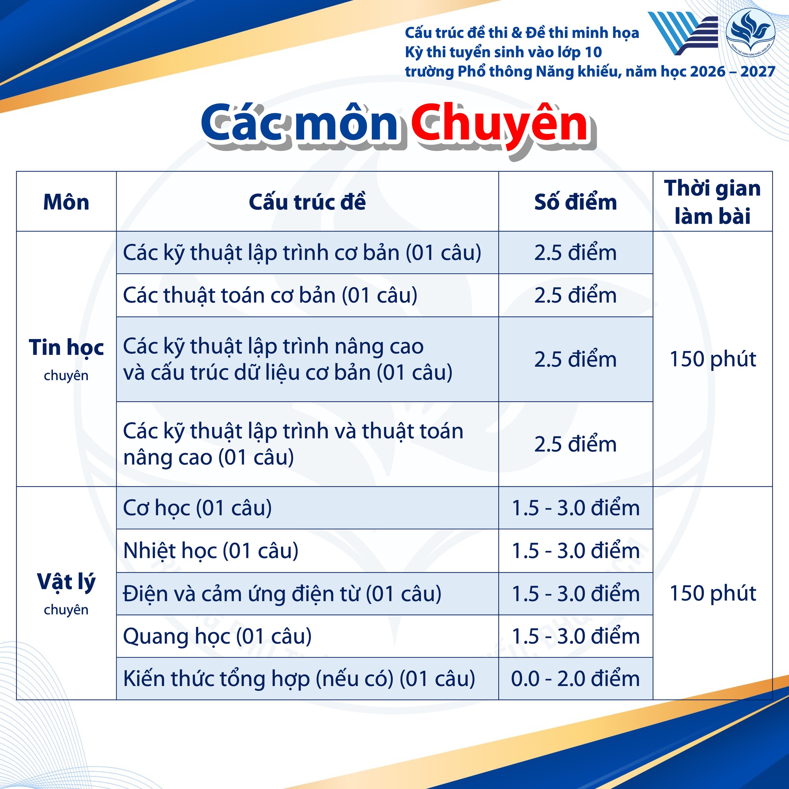 Thi lớp 10 Phổ th&ocirc;ng Năng khiếu, th&iacute; sinh tăng vọt, cấu tr&uacute;c đề thi ra sao?- Ảnh 8.