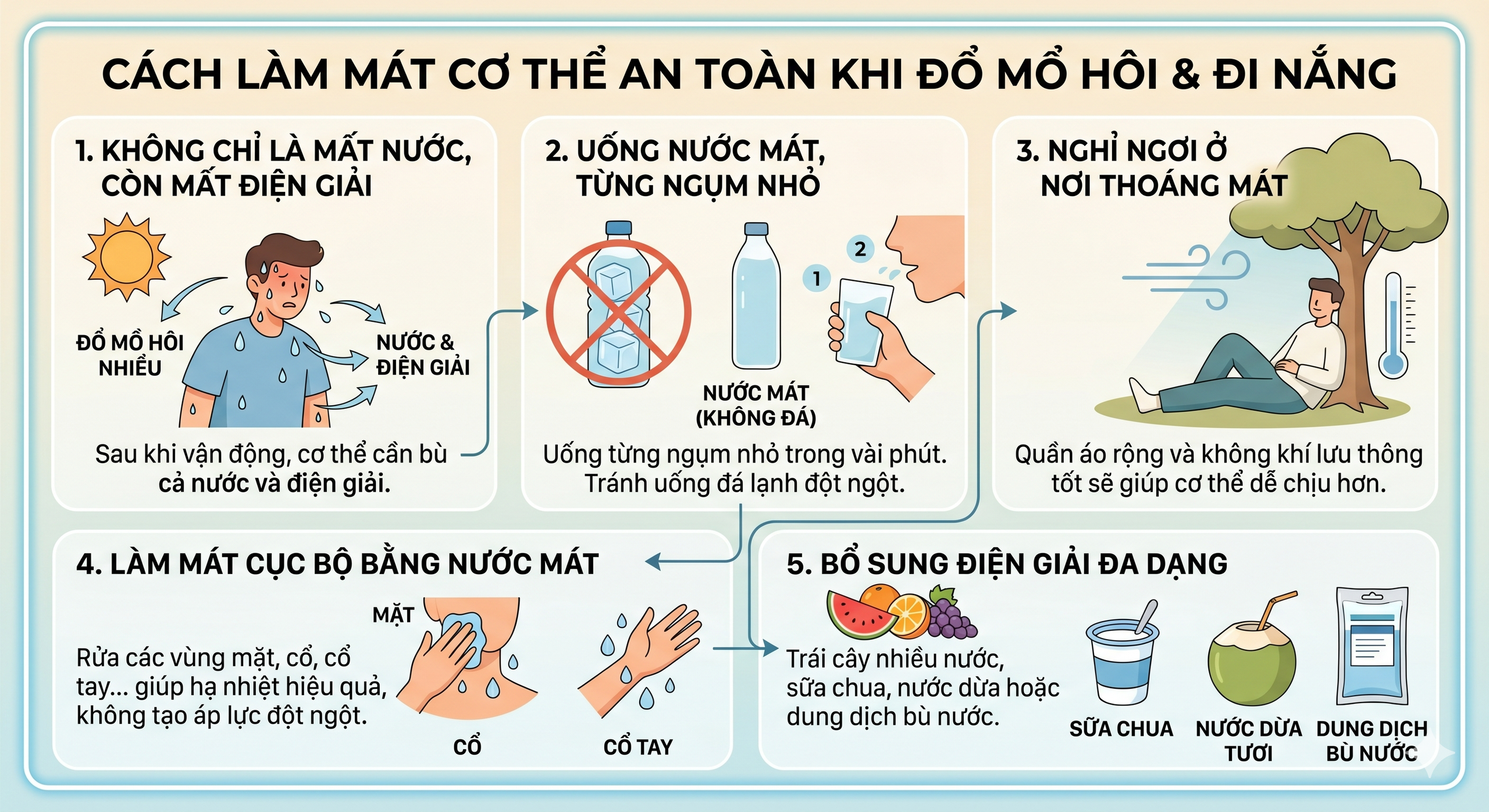 Uống nước đá lúc vã mồ hôi giúp giải nhiệt nhanh hay rước bệnh vào thân? 11 Uống nước đá lúc vã mồ hôi giúp giải nhiệt nhanh hay rước bệnh vào thân? - Ảnh 2.