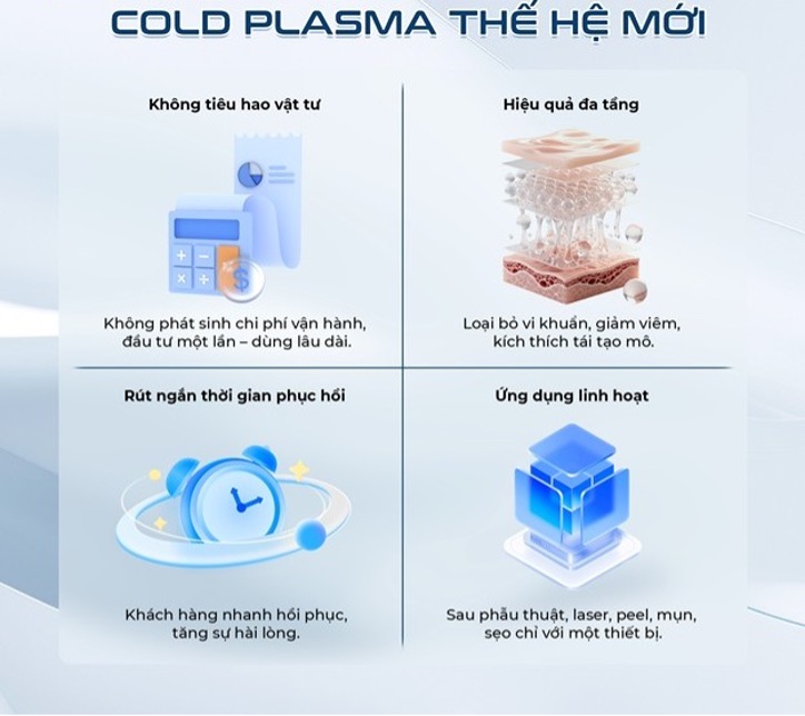 Không còn lo phí vận hành, nhiều spa chọn máy Plasma lạnh không tiêu hao vật tư- Ảnh 3. Không còn lo phí vận hành, nhiều spa chọn máy Plasma lạnh không tiêu hao vật tư- Ảnh 3.