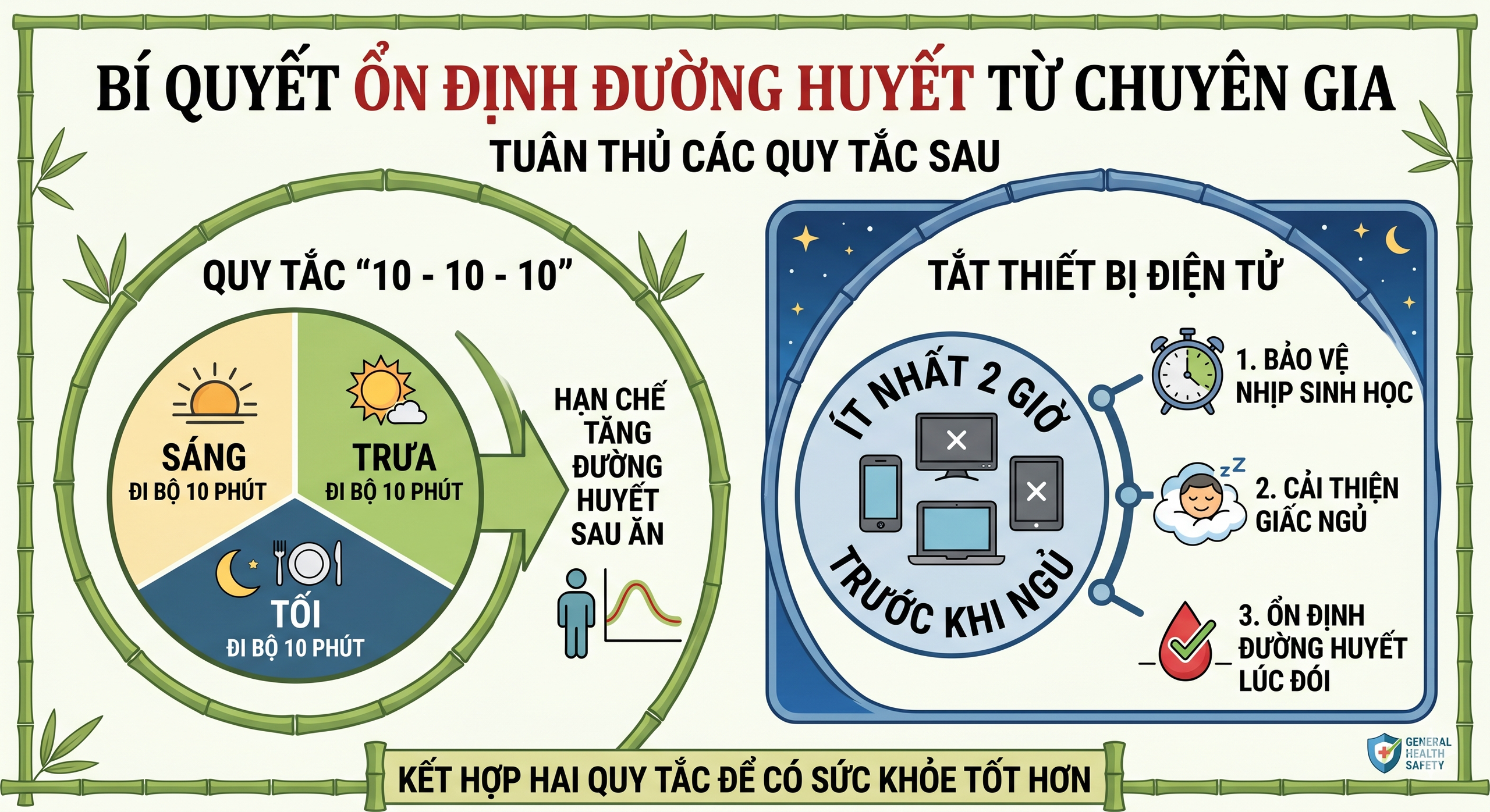 Bác sĩ tiết lộ quy tắc 10 - 10 - 10 giúp kiểm soát đường huyết khi ngồi nhiều - Ảnh 2.