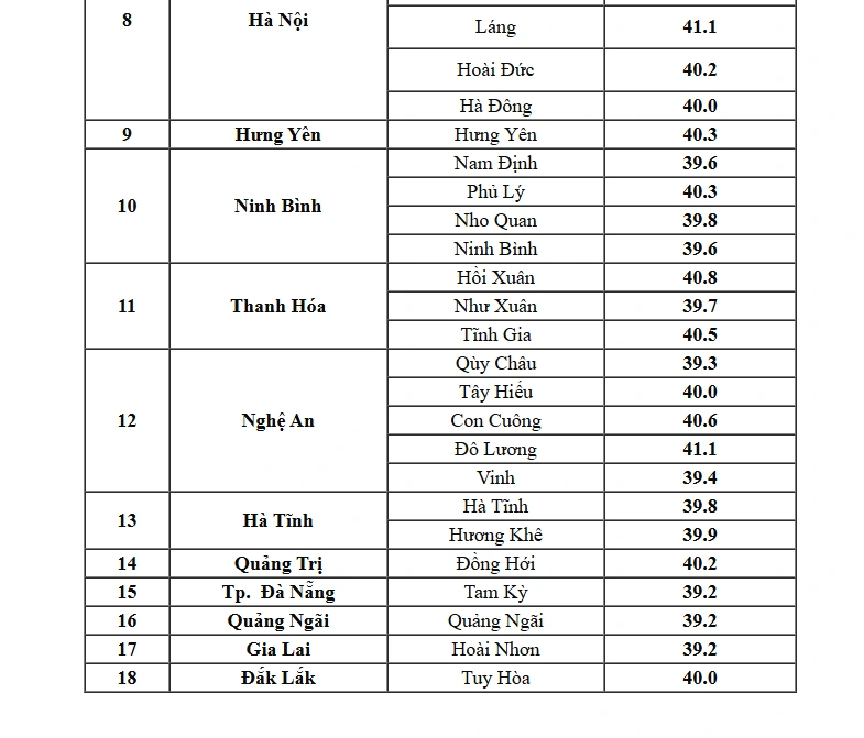 Hà Nội nắng nóng kỷ lục hơn 41 độ C, nóng nhất cả nước- Ảnh 2.