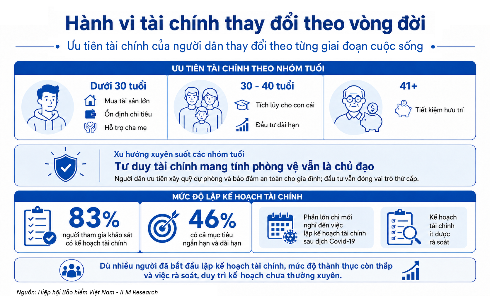 Người Việt: Từ e ngại tới 'mê' bảo hiểm nhân thọ - Ảnh 3.