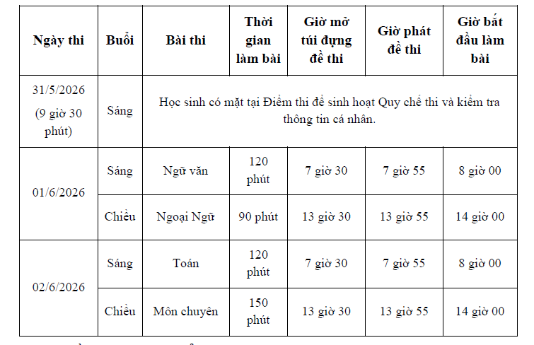 151.269 thí sinh TP.HCM bắt đầu thi lớp 10: Giám đốc Sở GD-ĐT nói về đề thi - Ảnh 8.