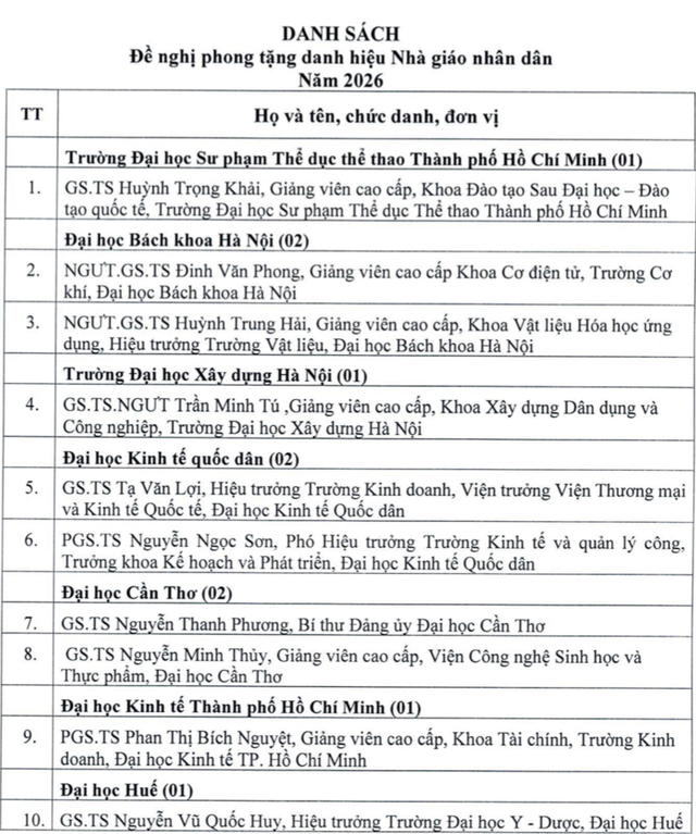 Nhiều hiệu trưởng, hiệu ph&oacute; l&agrave; ứng vi&ecirc;n 'nh&agrave; gi&aacute;o nh&acirc;n d&acirc;n', 'nh&agrave; gi&aacute;o ưu t&uacute;' - Ảnh 3.