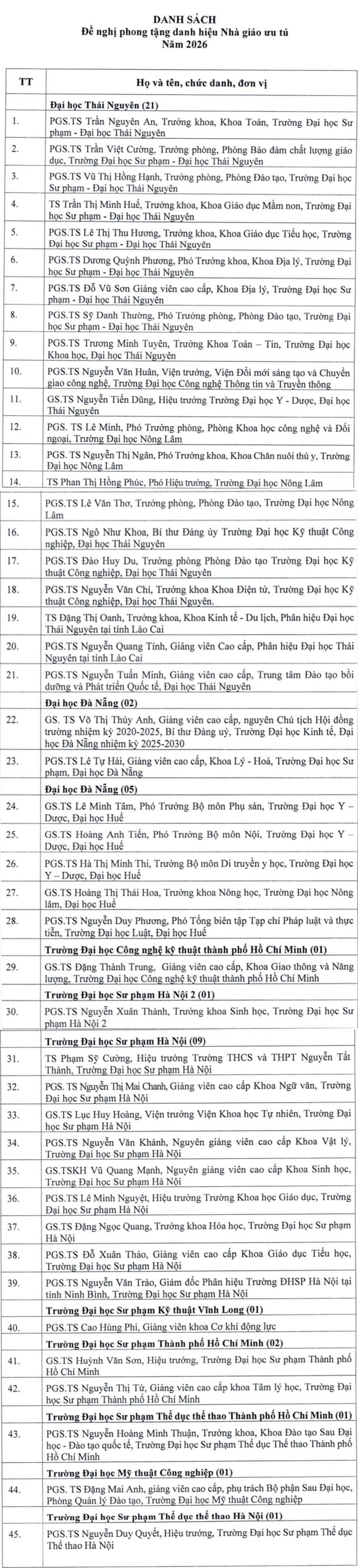 Nhiều hiệu trưởng, hiệu ph&oacute; l&agrave; ứng vi&ecirc;n 'nh&agrave; gi&aacute;o nh&acirc;n d&acirc;n', 'nh&agrave; gi&aacute;o ưu t&uacute;' - Ảnh 4.