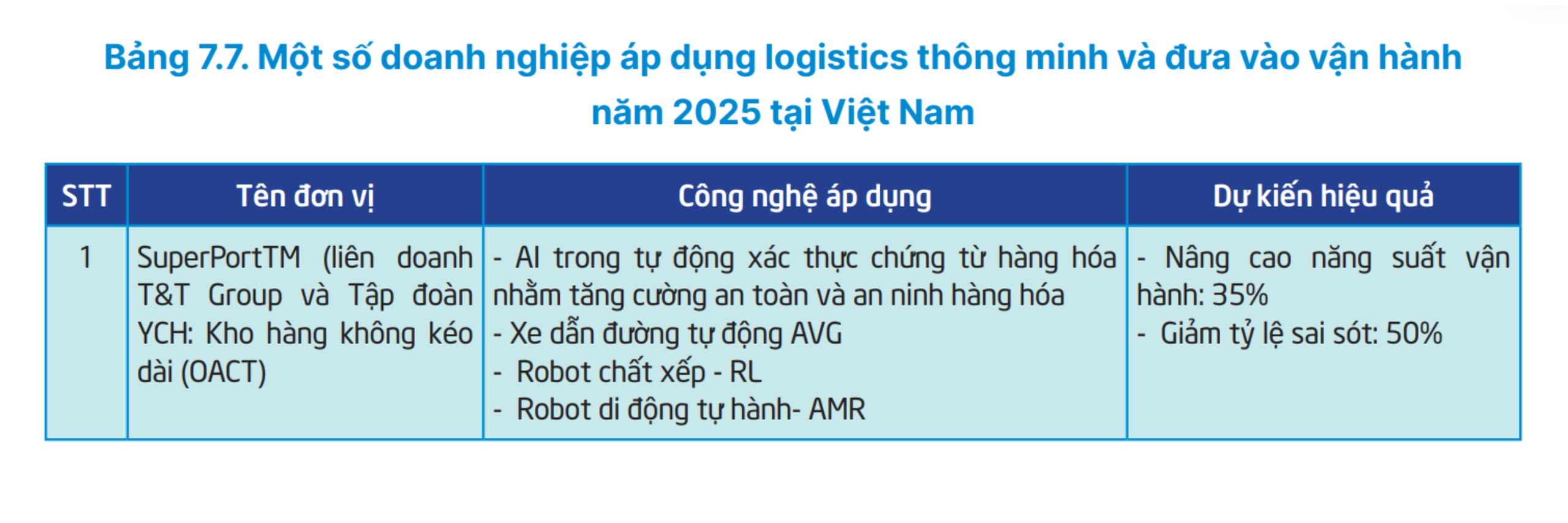 Từ ‘DNA công nghệ’ tới Siêu cảng logistics của Bầu Hiển - Ảnh 3.