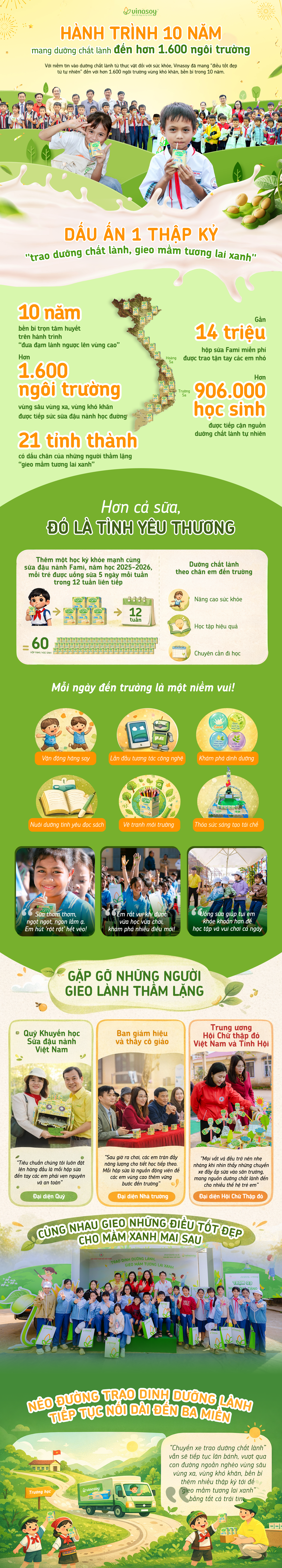H&agrave;nh tr&igrave;nh 10 năm mang dưỡng chất l&agrave;nh đến hơn 1.600 ng&ocirc;i trường của Vinasoy- Ảnh 1.
