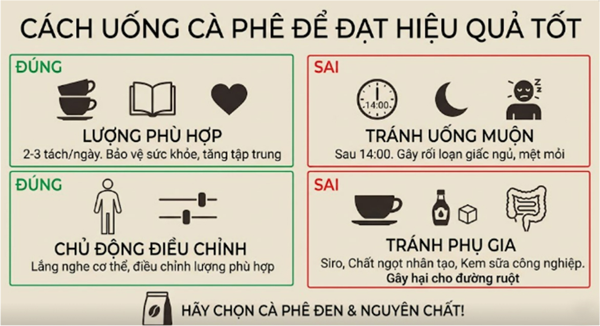 Uống cà phê: Chuyên gia dinh dưỡng cho biết có lợi cho bộ não thứ hai - Ảnh 2.