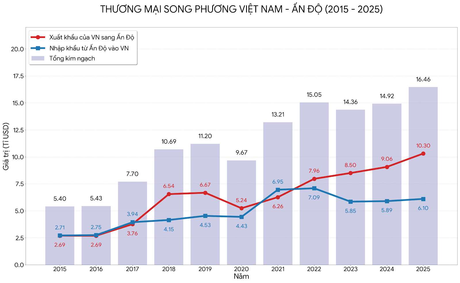 Dấu ấn quan hệ Việt Nam - Ấn Độ - Ảnh 3.