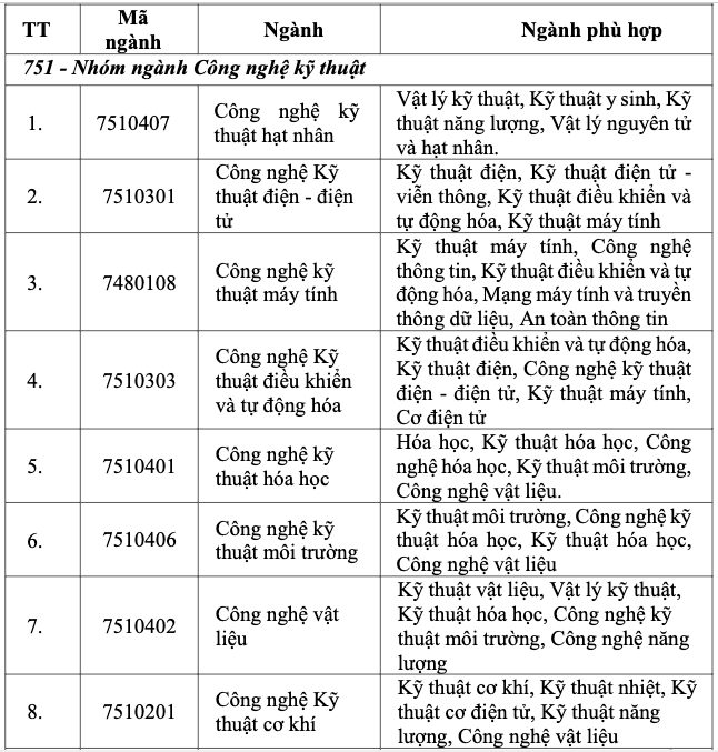 Đào tạo 4.000 nhân lực điện hạt nhân: Thí sinh xét tuyển cần đạt yêu cầu gì? - Ảnh 3.