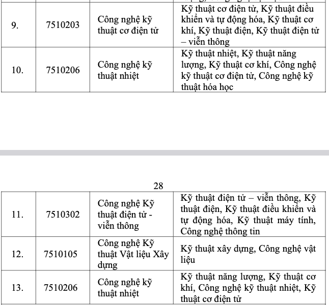 Đào tạo 4.000 nhân lực điện hạt nhân: Thí sinh xét tuyển cần đạt yêu cầu gì? - Ảnh 4.