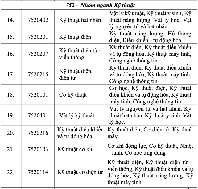 Đào tạo 4.000 nhân lực điện hạt nhân: Thí sinh xét tuyển cần đạt yêu cầu gì? - Ảnh 5.