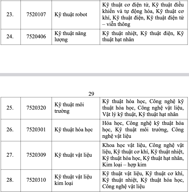 Đào tạo 4.000 nhân lực điện hạt nhân: Thí sinh xét tuyển cần đạt yêu cầu gì? - Ảnh 6.