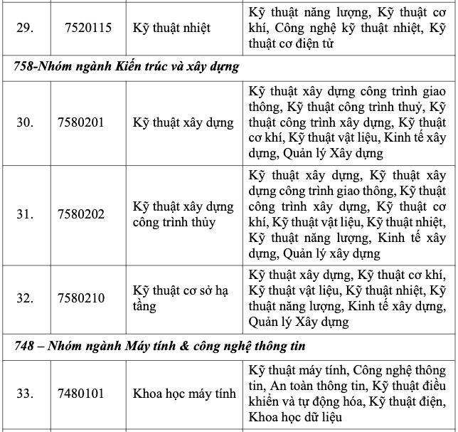 Đào tạo 4.000 nhân lực điện hạt nhân: Thí sinh xét tuyển cần đạt yêu cầu gì? - Ảnh 7.