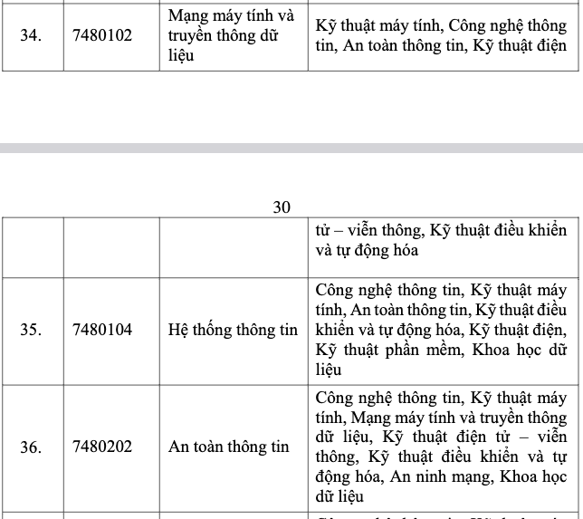 Đào tạo 4.000 nhân lực điện hạt nhân: Thí sinh xét tuyển cần đạt yêu cầu gì? - Ảnh 8.